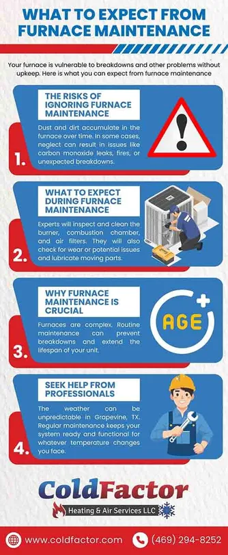 What to expect from furnace maintenance