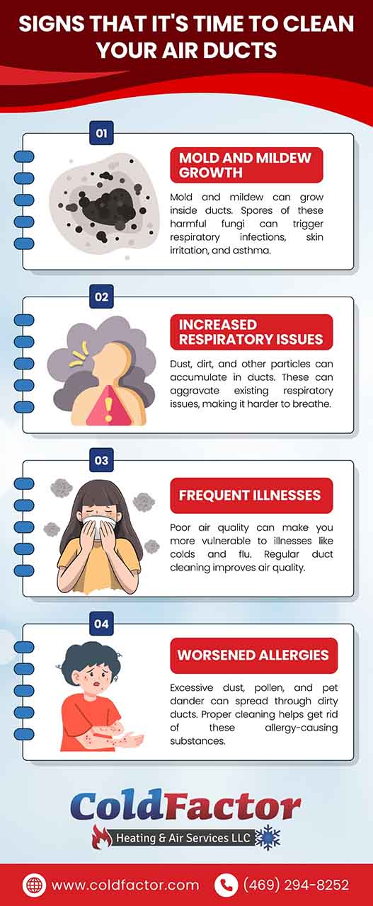 Signs that it's time to clean your airducts